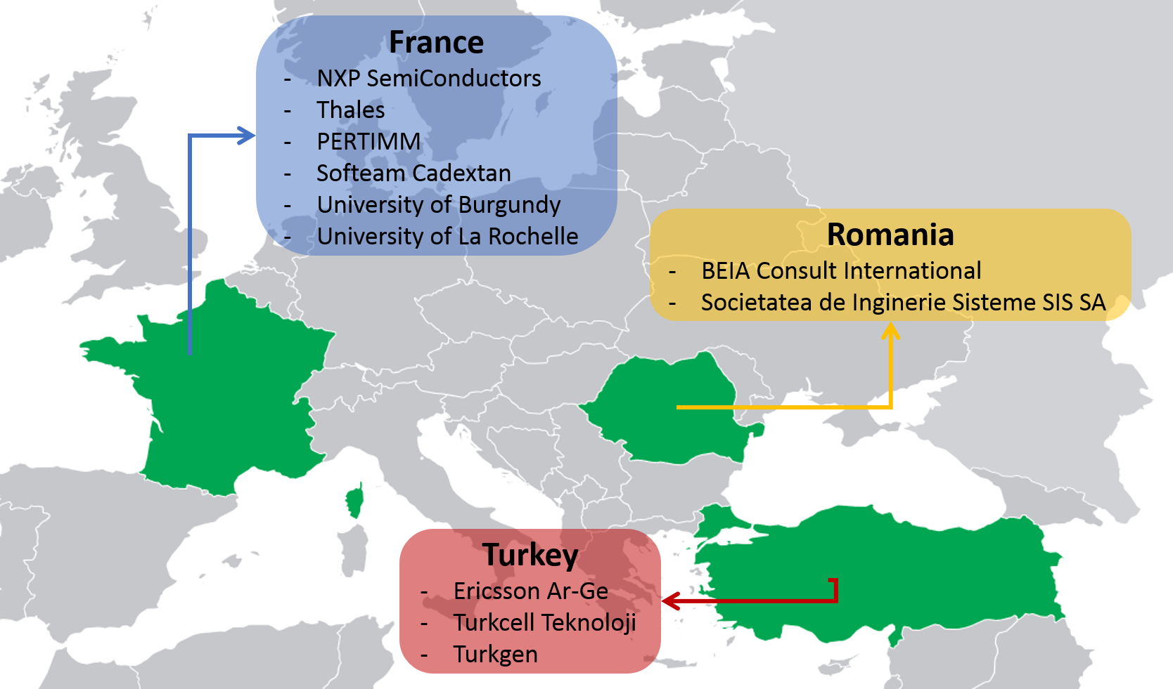 partners ITEA3-PARFAIT